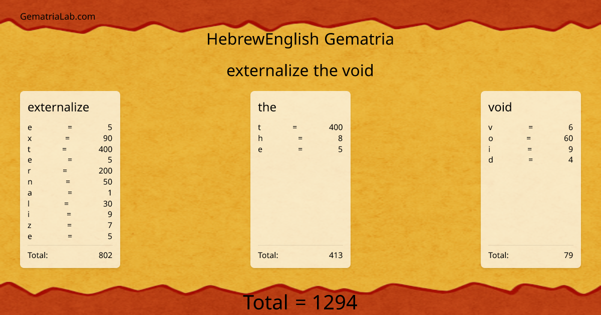 externalize the void in hebrewEnglish Gematria